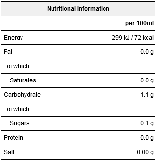 Nutritional table - Grenache Blanc 2024